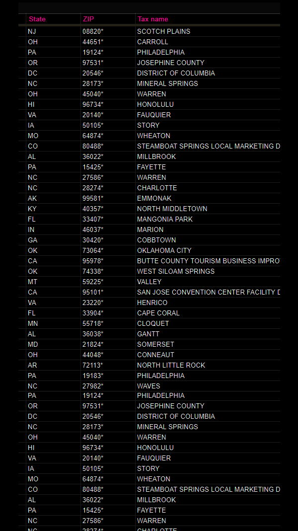 Woocommerce Tax Rates Csv 12